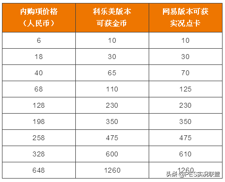 《实况球会经理》国服迁移规则及数据迁移奖励公告!