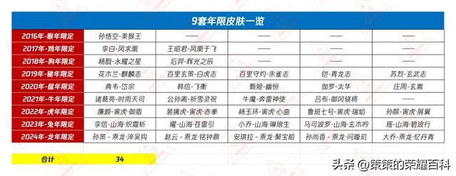 两款虎年限定返场!9套系34款年限,你错过了哪些?