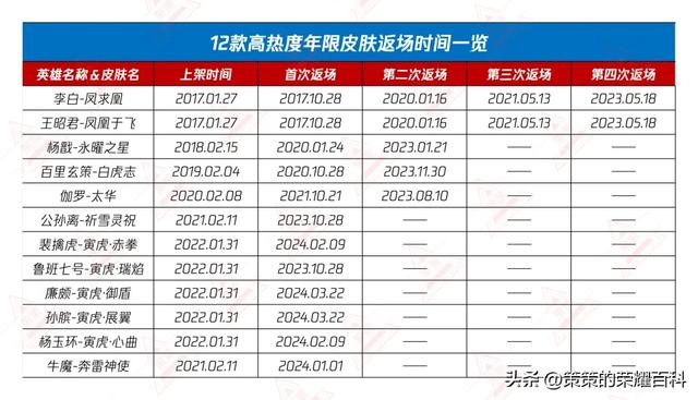 两款虎年限定返场!9套系34款年限,你错过了哪些?