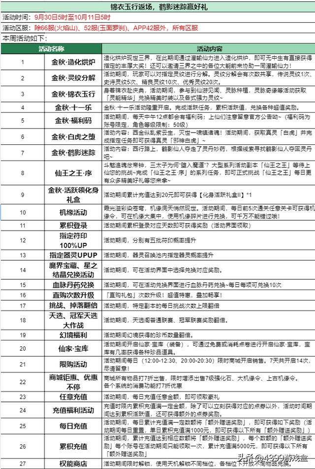 指尖回味童年经典,页游移植手游盘点!