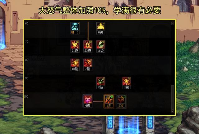 DNF:9.21版本红眼加点方案解析!变化不大,但死亡抗拒必满