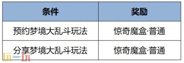 王者荣耀4月3日更新公告汇总，苏烈联动新皮肤免费送！，王者荣耀4月更新亮点，苏烈新皮肤免费赠送！