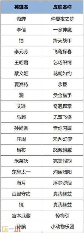 王者荣耀4月3日更新公告汇总，苏烈联动新皮肤免费送！，王者荣耀4月更新亮点，苏烈新皮肤免费赠送！