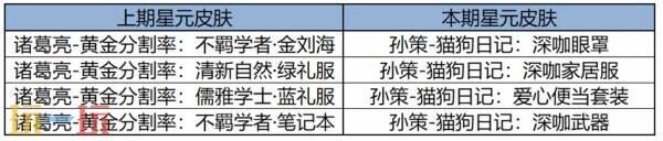 王者荣耀4月3日更新公告汇总，苏烈联动新皮肤免费送！，王者荣耀4月更新亮点，苏烈新皮肤免费赠送！