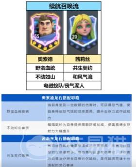 龙石战争搭配阵容方法介绍，龙石战争阵容搭配攻略介绍