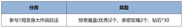 王者荣耀变身大作战联动玩法限时开启！快来和他们一起玩耍吧！，王者荣耀变身大作战联动玩法火热开启！快来参与！
